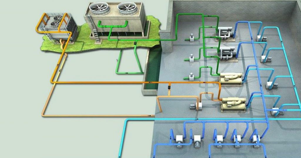 Chiller Plant Auditing Green Innovation Technology Transfer